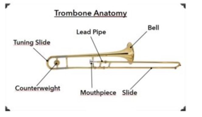Cấu tạo kèn trombone