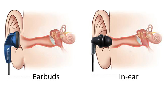 tai-nghe-earbuds và tai nghe in-ear-la-gi