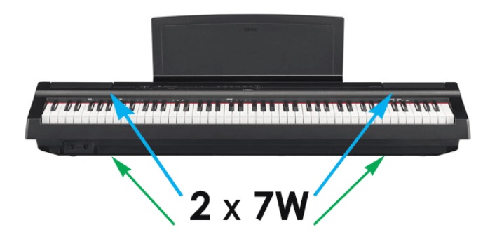 Loa của đàn Yamaha P-125