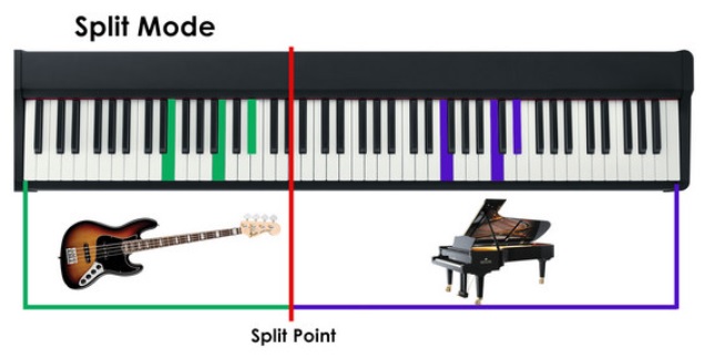 Split mode