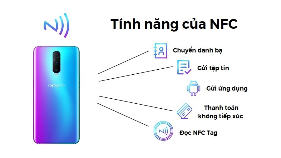 NFC là gì? 1