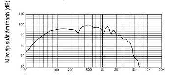 Loa siêu trầm BMB CSW-600 mức áp suất
