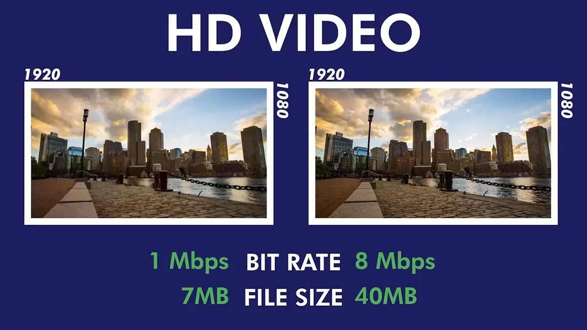 Bit rate audio là gì? 2