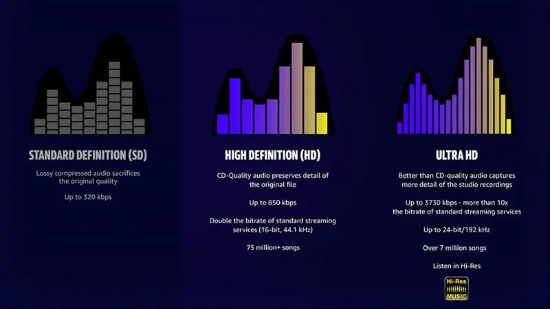 Bit rate audio là gì? 3
