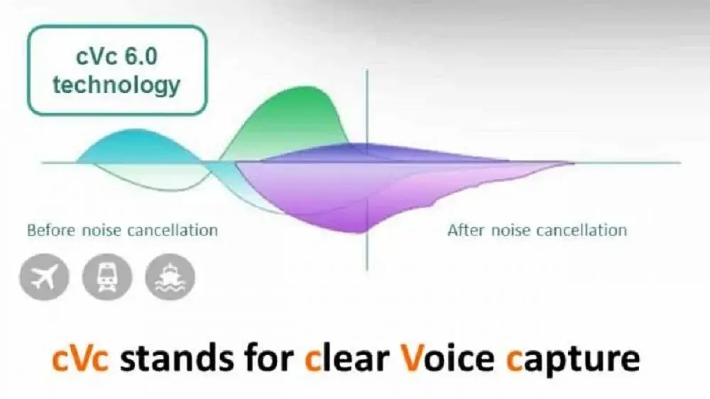 Công nghệ chống ồn CVC là gì?